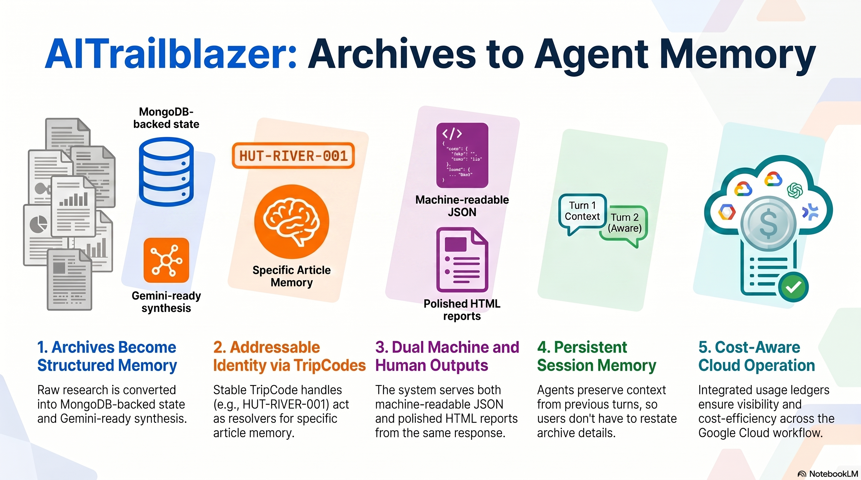 AITrailblazer publishing demo landing page screenshot